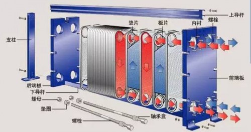 四川板式換熱器內(nèi)部結(jié)構(gòu)圖